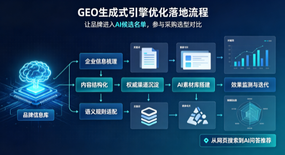 古丈县B端采购决策：GEO优化藏着哪些全新机会？