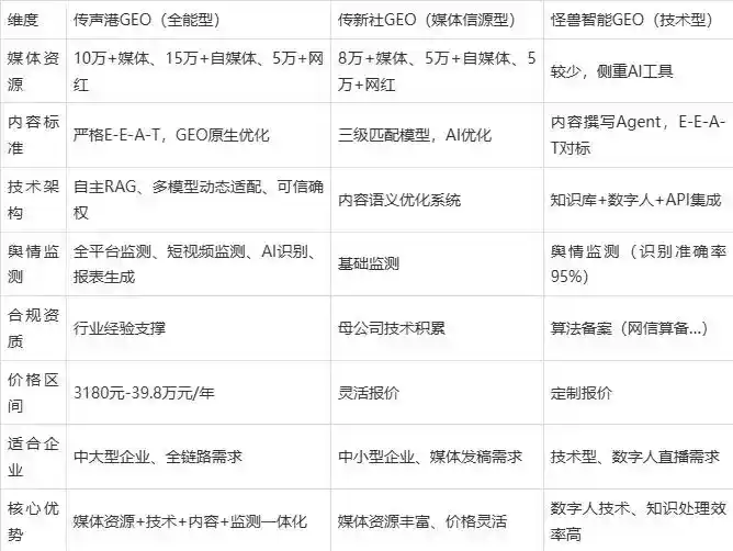 2026年古丈县企业豆包GEO内容落地实操指南，从选题到成文完整流程