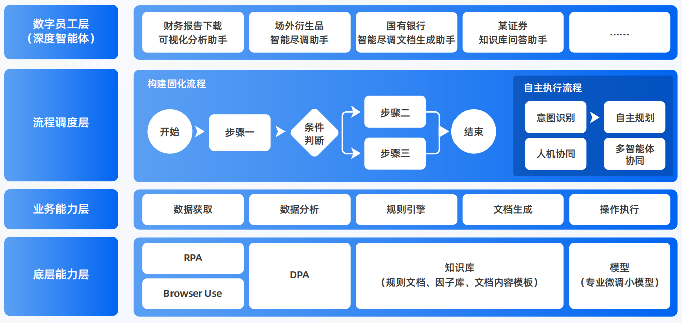 古丈县AI智能体工程搭建指南：架构设计、工具链与生产环境优化方案