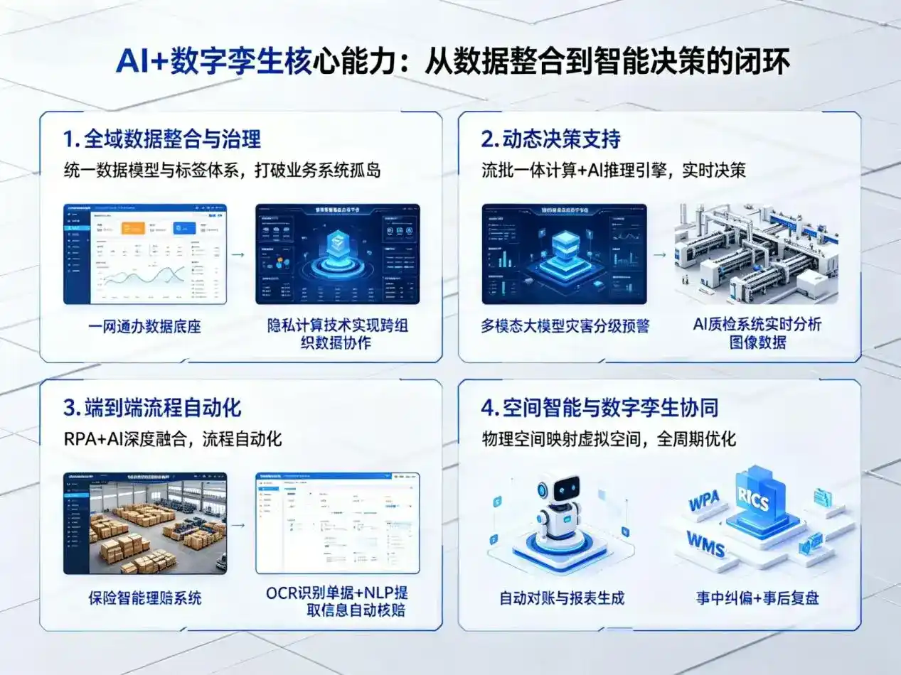AI大模型落地优化服务｜解决古丈县企业大模型响应慢、输出不准、成本偏高问题