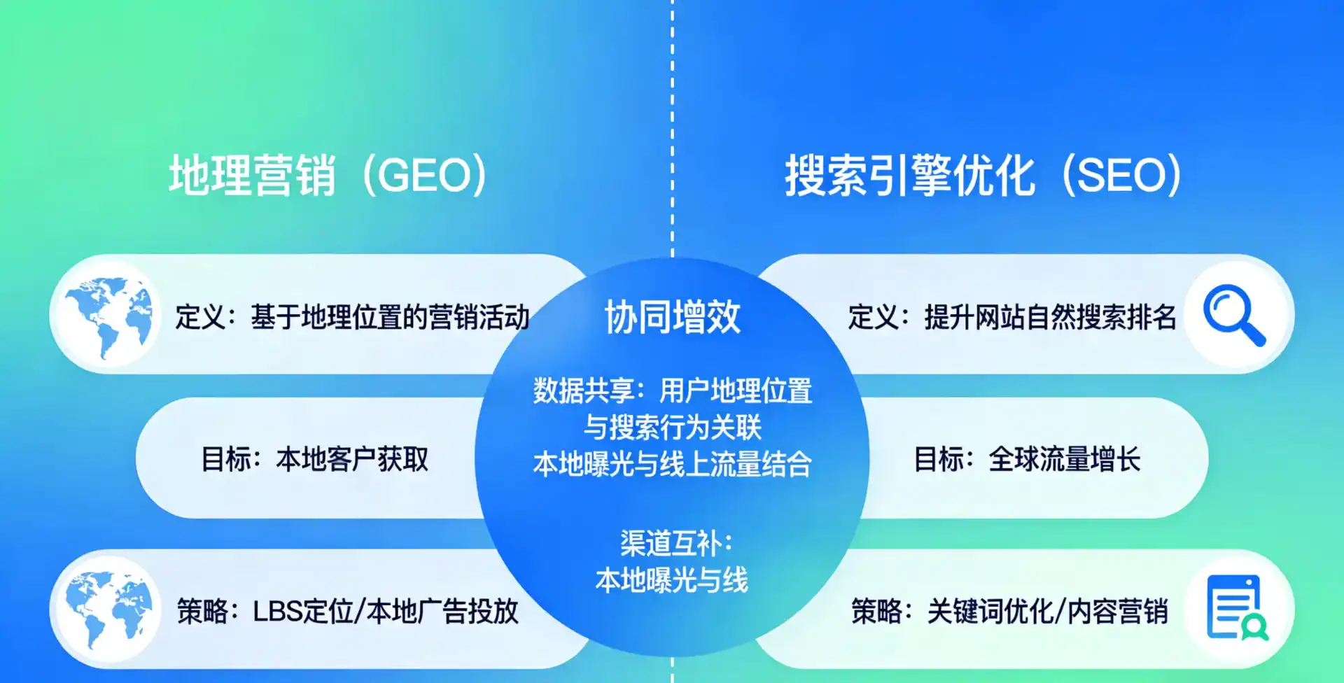 立足古丈县，从用户需求与流量逻辑，解读GEO优化的落地价值与应用前景