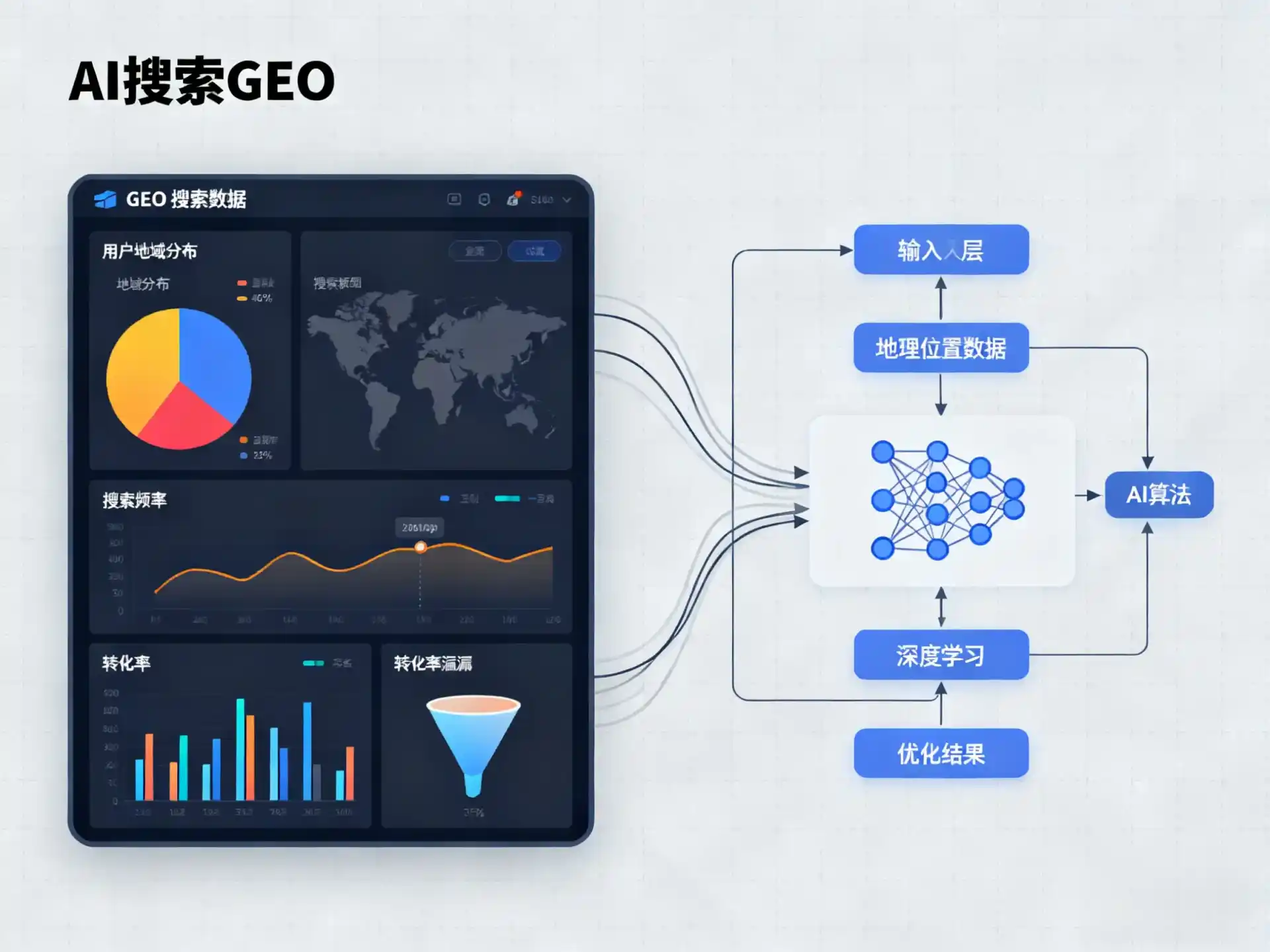 古丈县GEO优化服务商该如何筛选？生成式引擎优化行业实践观察